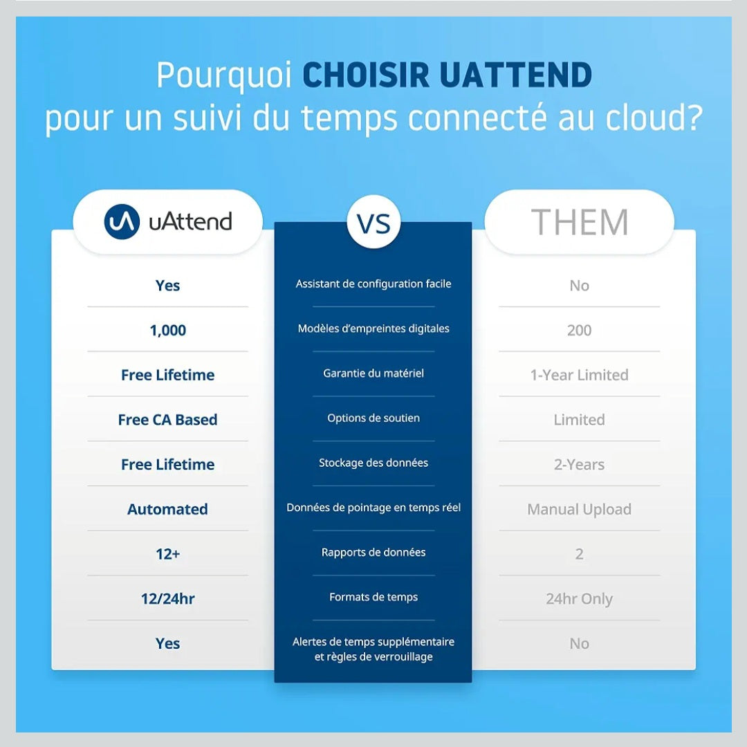 uAttend JR2000 Biometric Fingerprint, RFID, PIN Time Clock for Small Business – Cloud-Based Attendance System with Optional Payroll Integration – All-in-One System