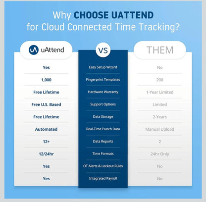 uAttend JR2000 Biometric Fingerprint, RFID, PIN Time Clock for Small Business – Cloud-Based Attendance System with Optional Payroll Integration – All-in-One System